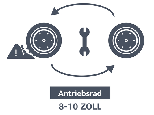 Reifenwechsel-Service für Antriebsräder 8-10 Zoll bei WeRoll. Reifenwechsel-Service für E-Scooter-WeRoll Tech