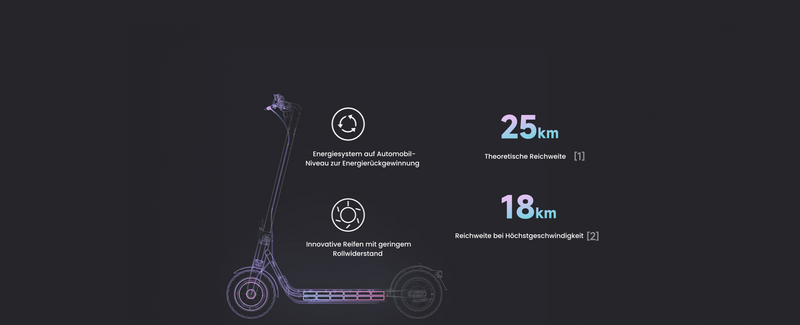 Genießen Sie Ihre Fahrt dank